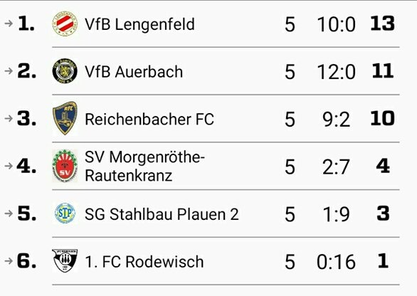 E-U11 Staffelsieger der Vorrunde im Sparkassencup